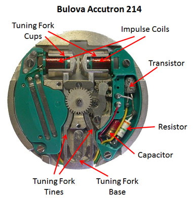 Photo of Bulova Accutron Watch Mechanism